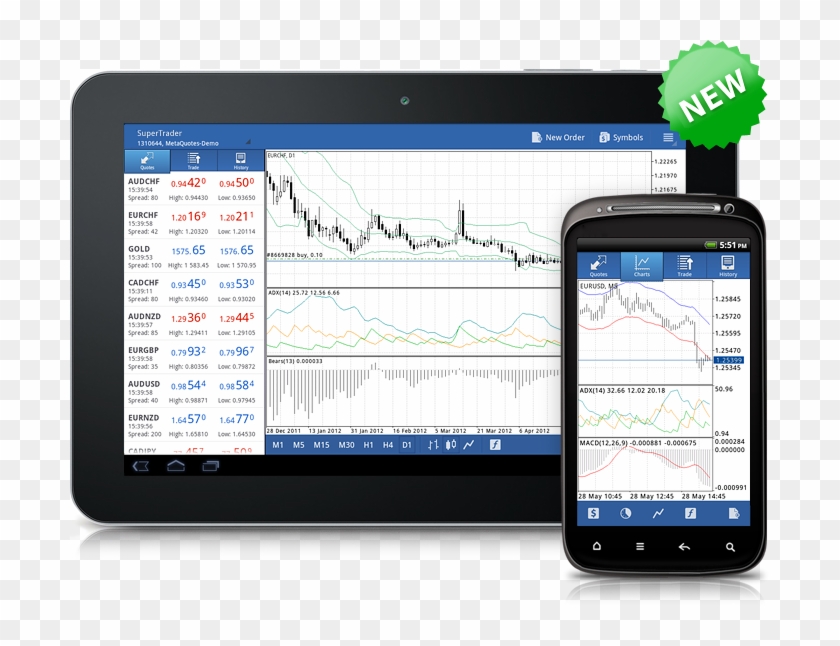 Technical Indicators In Metatrader 4 Android - Metatrader 4 On Android Tablet Clipart #5468334