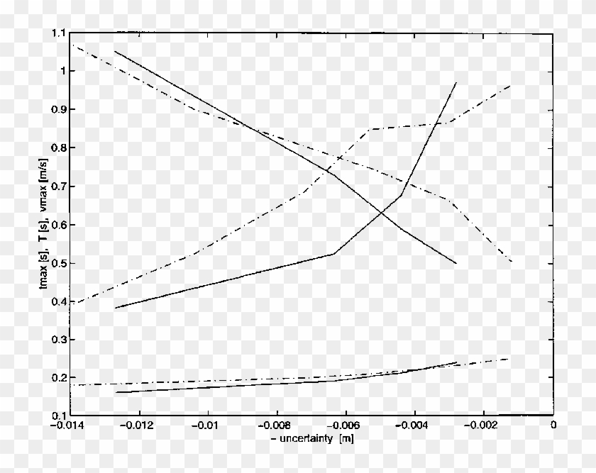 Comparison Of Predicted With Experimental (continuous - Plot Clipart #5468339