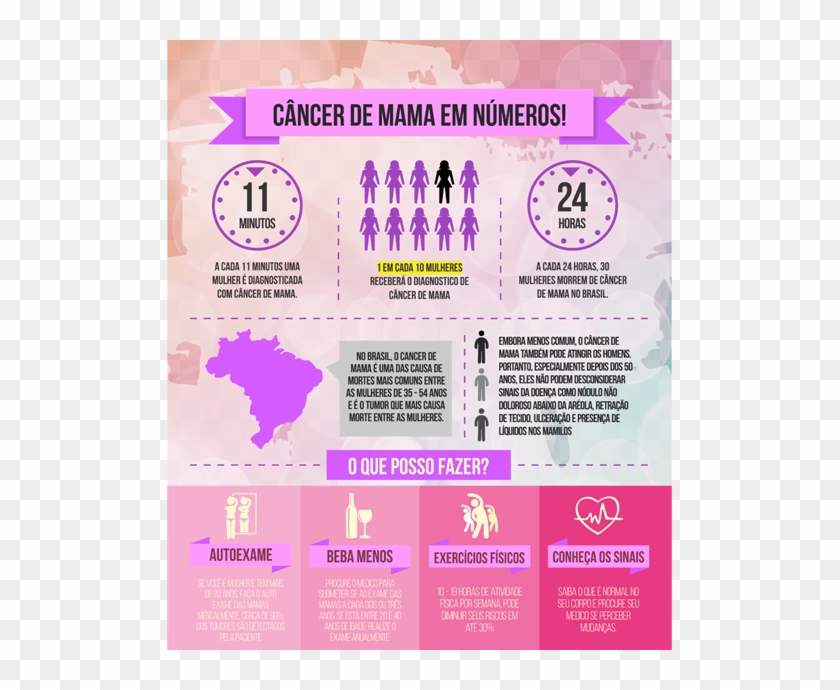 Veja Aqui O Resultado Da Campanha Outubro Rosa - Flyer Clipart