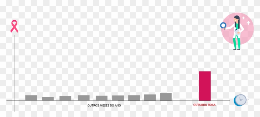 A Busca Por Um Mastologista, Médico Especializado Nas - Graphic Design Clipart