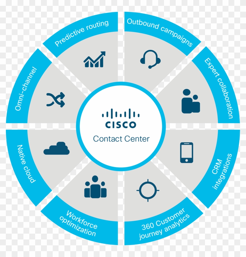 Call Center Solutions In The Cloud - Chronic Stress Clipart
