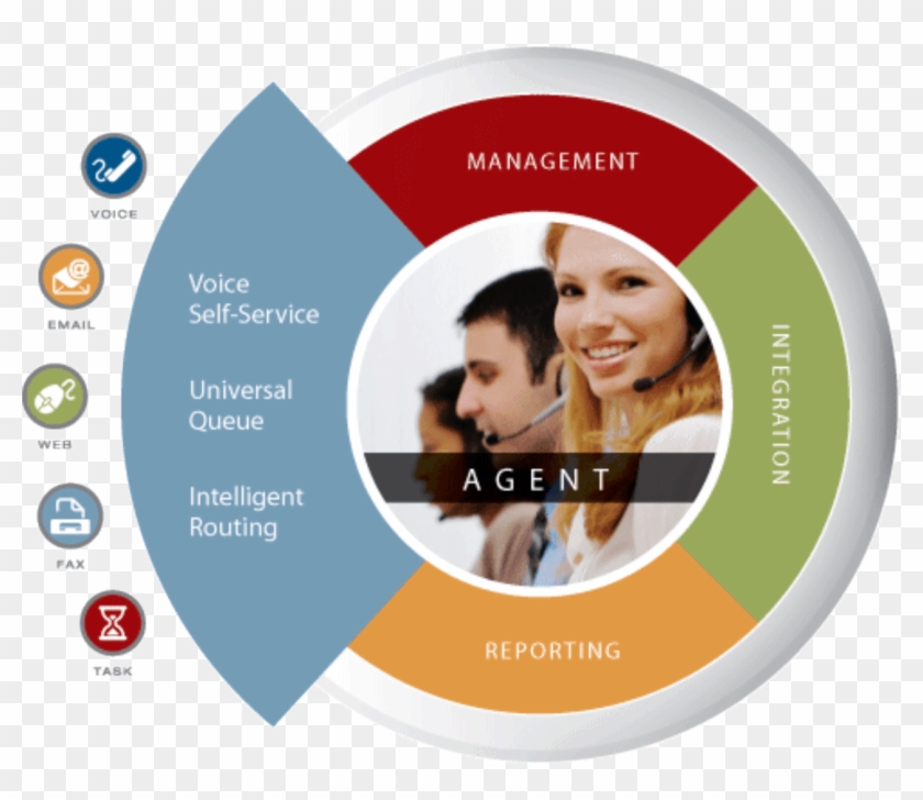 Call Centre Solutions - Call Centre Customer Experience Clipart #5473569