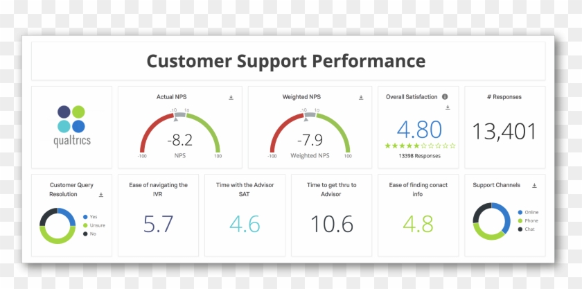 Consumers Are Willing To Spend More Money With Companies - Call Center Agent Dashboard Clipart