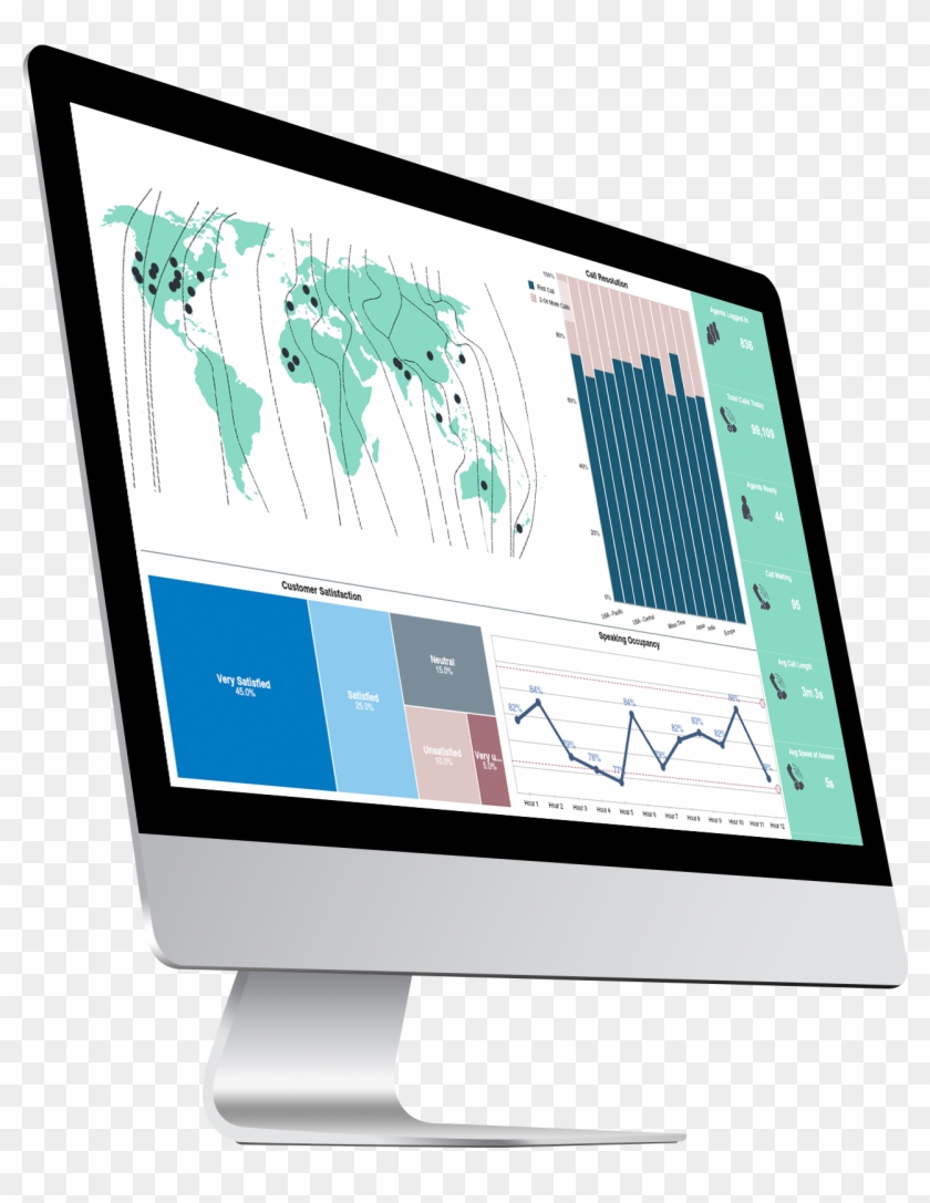 Call Center Analytics Dashboard On Desktop - Led-backlit Lcd Display Clipart