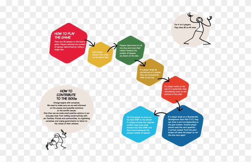 Sdg Game Rules - Gogoals Clipart