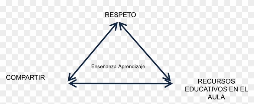 Triangulo De Cono - Triangle Clipart