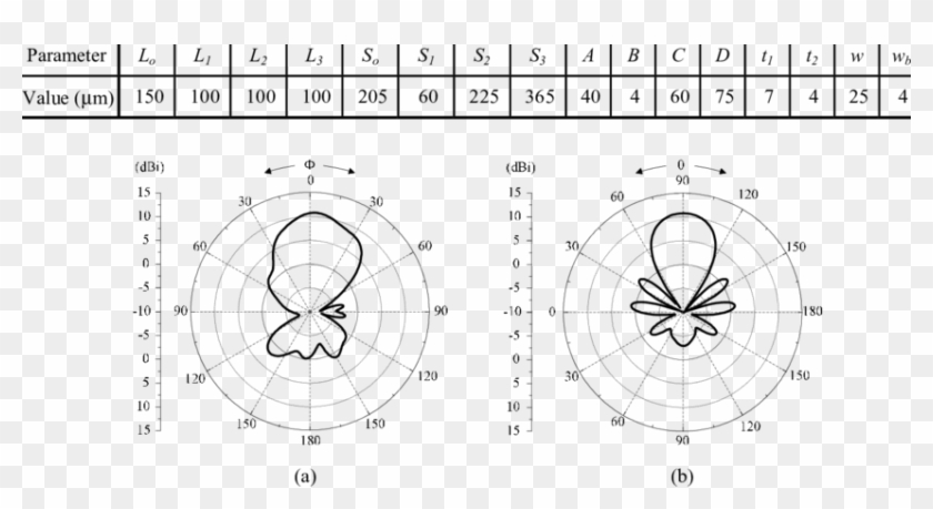 Geometric Design Parameters Of The Optimized Yagi Uda - Circle Clipart #5479042