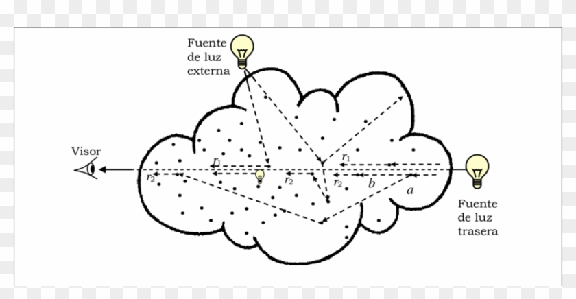 Interacciones De La Luz Con El Volumen - Line Art Clipart #5479265