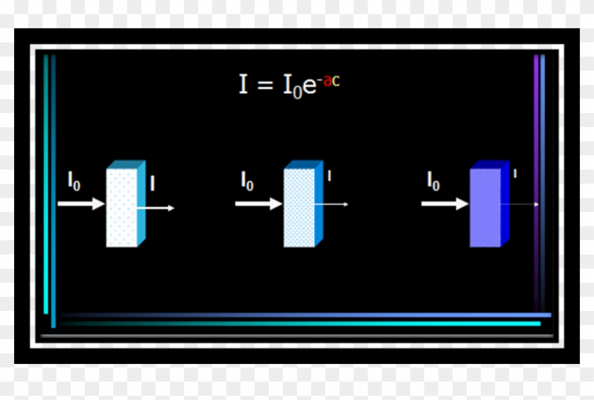 Lo Que Significa Que Combinando Las Dos Leyes Se Crea - Ley De Beer Lambert Gif Clipart