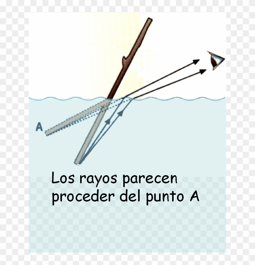 La Explicación De La Moneda Que Se Eleva Es La Siguiente - Feliz Aniversario 2 Años Clipart