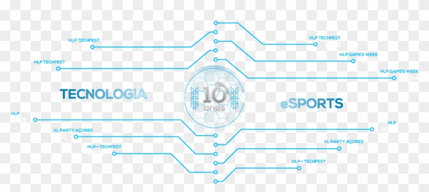 Hlp Tech Fest March 23th To 25th Of - Fotolog Clipart