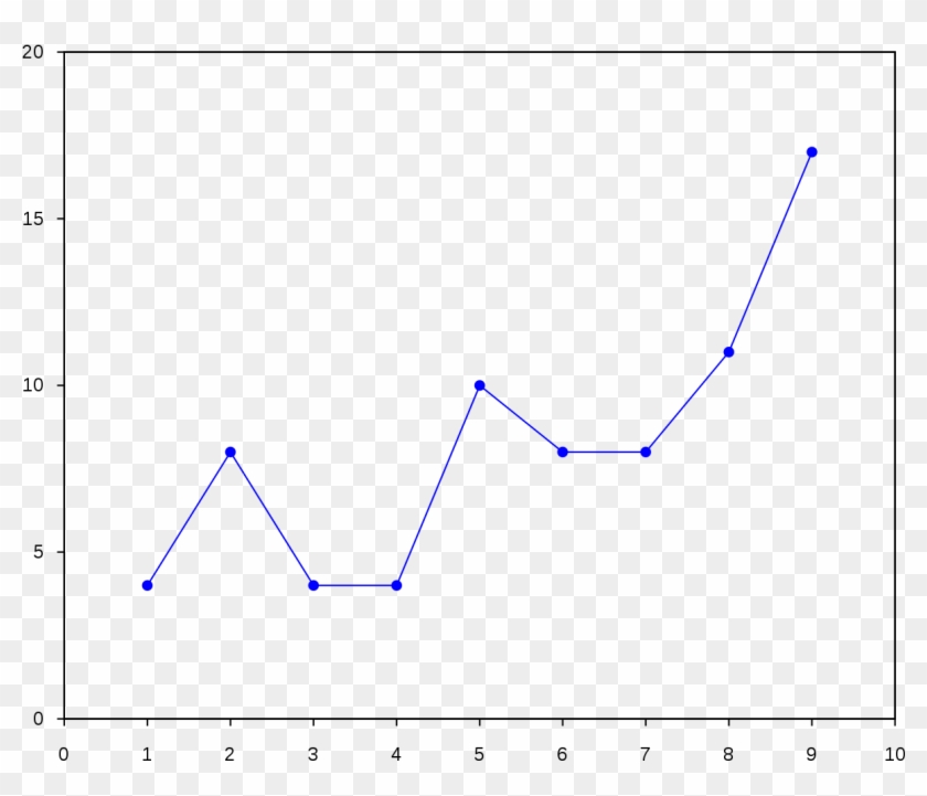 Gráfico De Pontos E Linhas - Plot Clipart