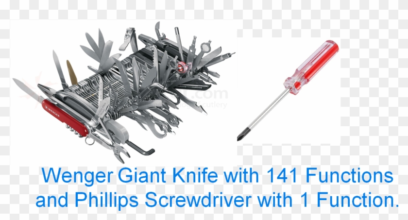 Some Tools, Like This Wenger Giant Swiss Army Knife, - Swiss Army Knife Cut Clipart #5483085
