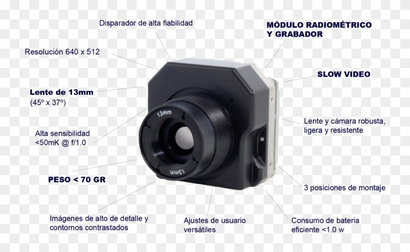 Componentes Tau - Mirrorless Interchangeable-lens Camera Clipart
