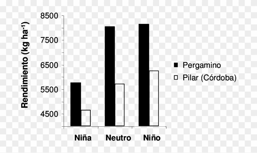 Mediana De Los Rendimientos Estimados Para Maíz Cv - Interleukin 10 Clipart #5486459