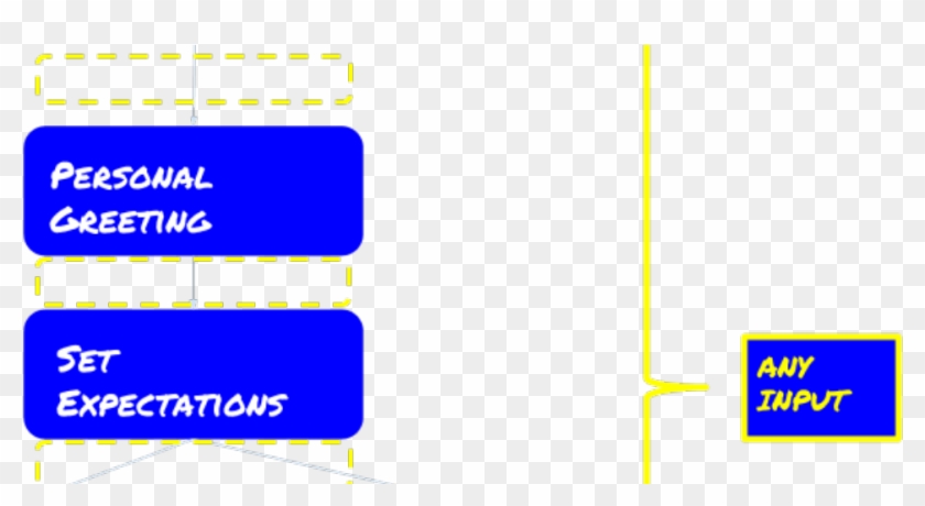 Designing A Conversational User Flow For Useful Bots - Graphic Design Clipart #5487047