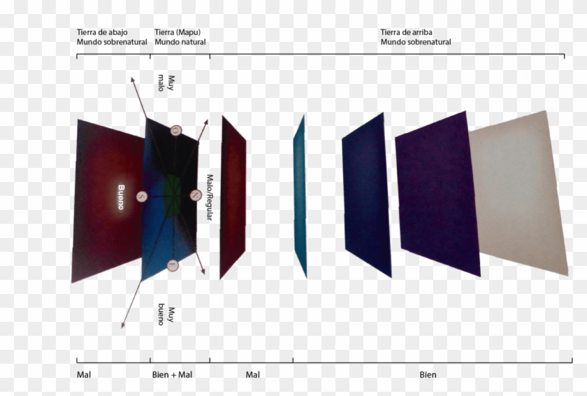 La Plataforma Cuadrangular De Mapu, Se Estructura A - Graphic Design Clipart