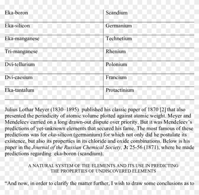 The Full List Of Mendeleev's Predictions With Their - Eka Elements Mendeleev Predicted Clipart #5487581
