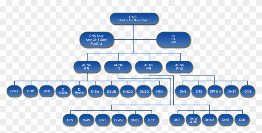 The Capital City Of Bangladesh - Bangladesh Navy Officer Ranks Clipart #5490584