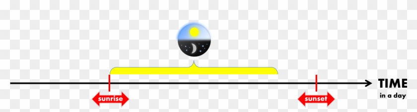 Sunset Clipart Png - Circle Transparent Png