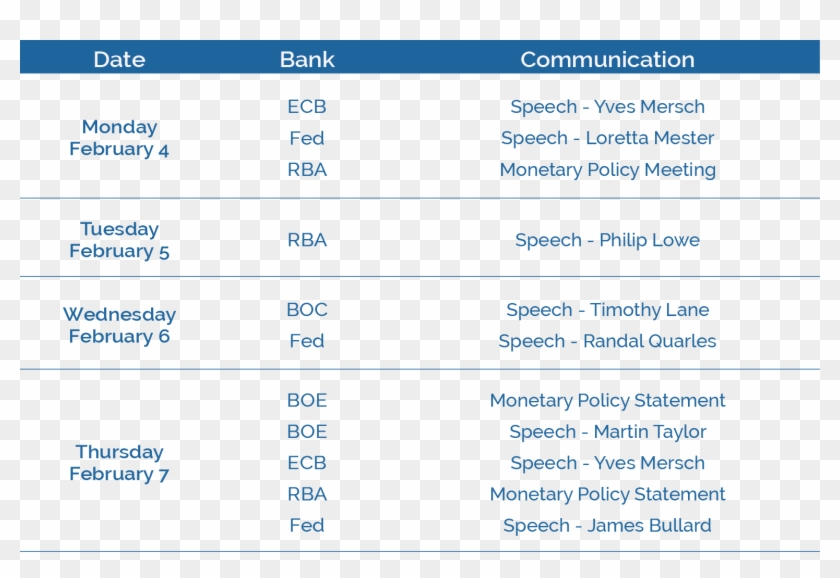 The Most Important Central Bank Releases This Week - Date Minutes Release Central Bank Clipart