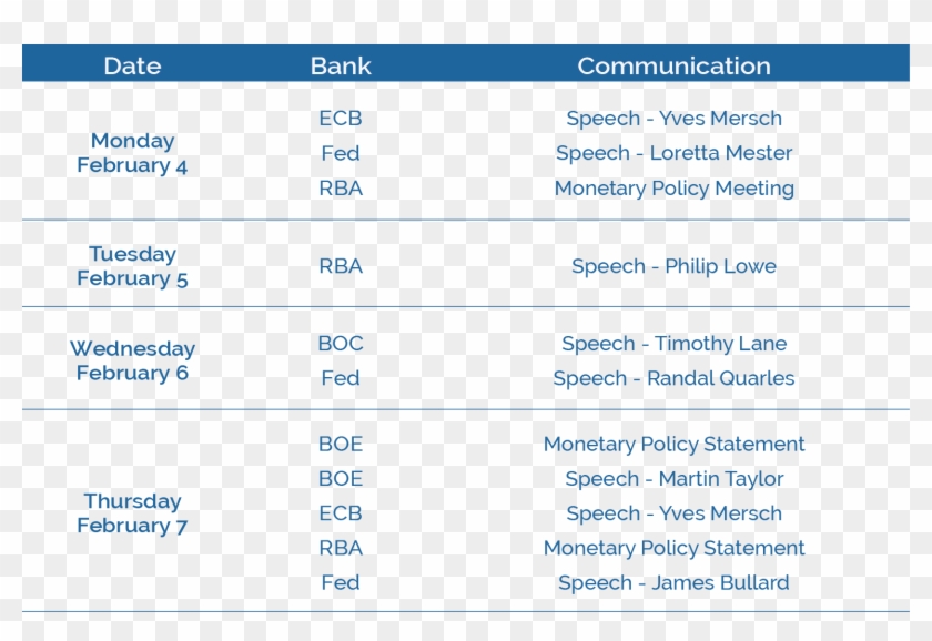 The Most Important Central Bank Releases This Week - Date Minutes Release Central Bank Clipart #5491320