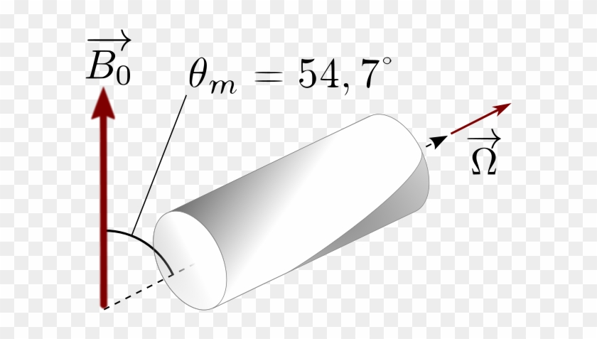 Spinning Rotor Png - Illustration Clipart