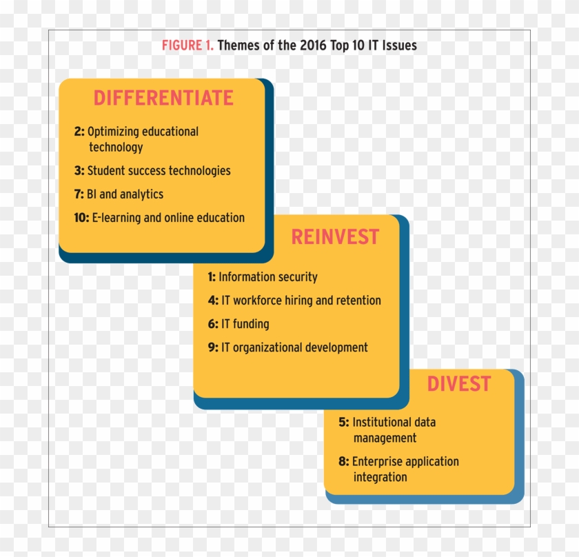 Figure - Examples Of Information Technology Resources Clipart