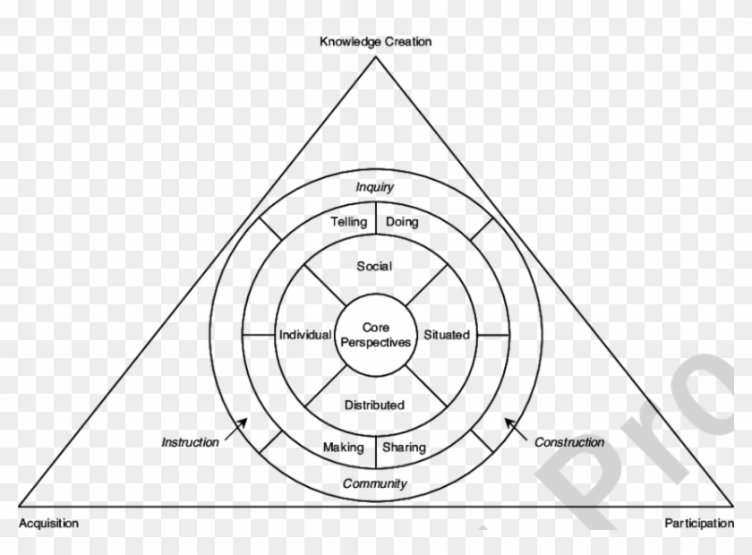 Spinning The Metaphors Of Learning - Data Processing Icon Png Clipart #5492710