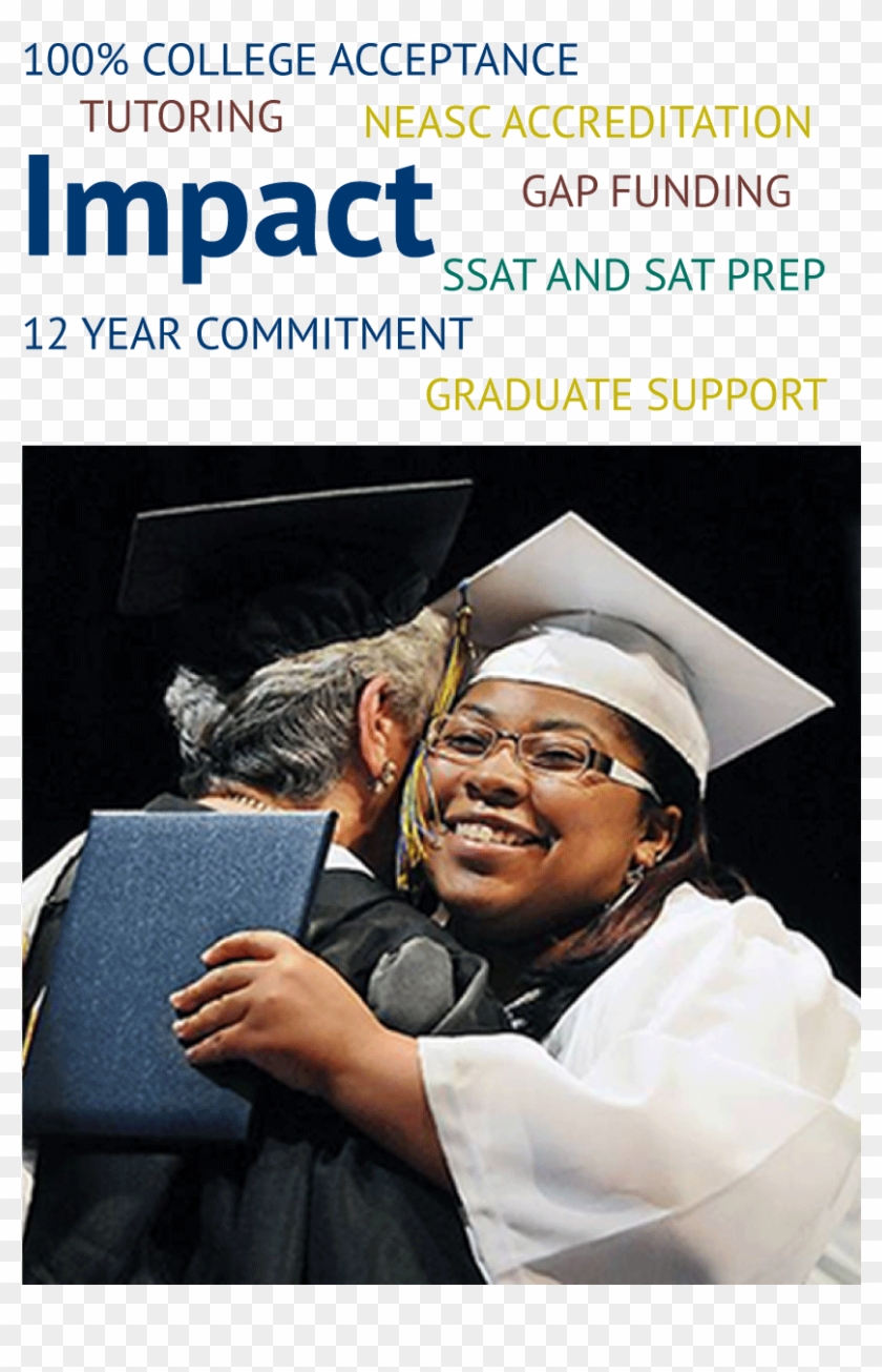 Our Results - Graduation Clipart