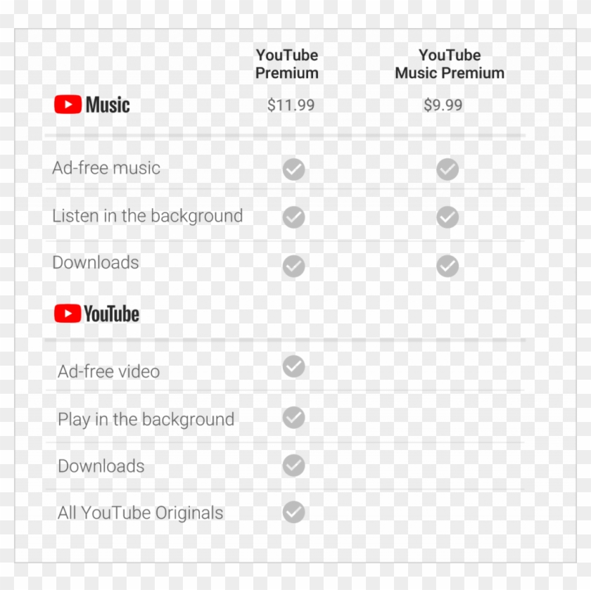 On The Youtube Music Front, Google Claims “a Reimagined - Youtube Premium Family Plan Clipart