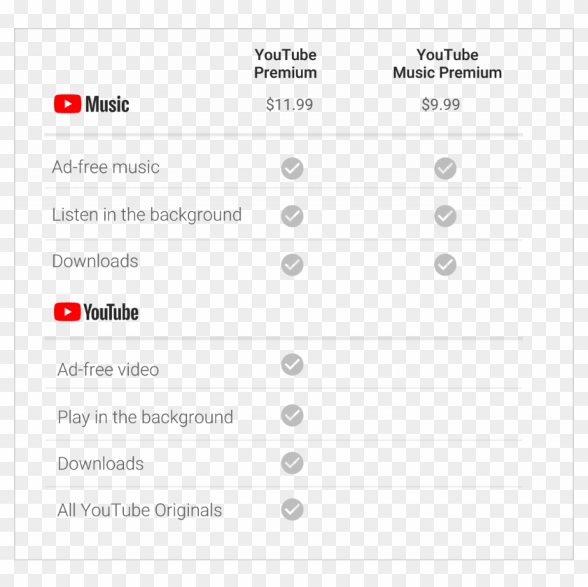 On The Youtube Music Front, Google Claims “a Reimagined - Youtube Premium Family Plan Clipart #5496863