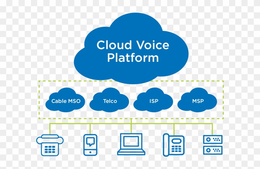 Cloud Voice Providers Clipart