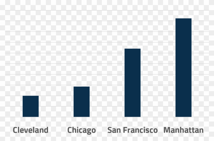 Compared To Chicago, San Francisco And Manhattan, Cleveland - Musical Composition Clipart