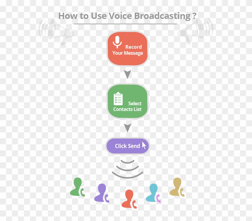 Benefits Of Voice Broadcasting - Statistical Graphics Clipart #5498886