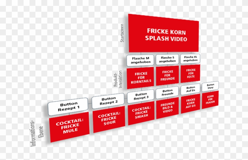 At The Beginning There Is The Script - Graphic Design Clipart