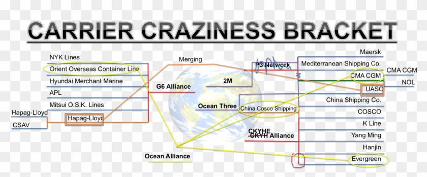 Carrier Craziness Bracket Busted-1 - Carrier Alliances Changes Clipart