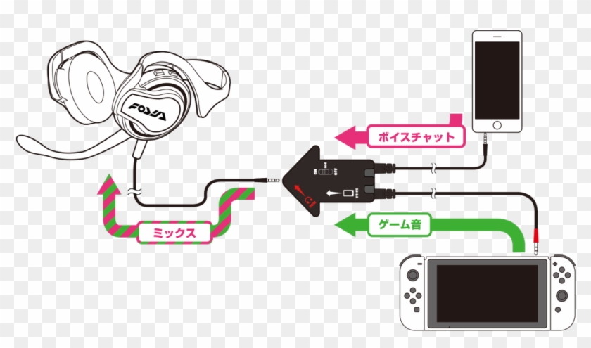 Splatoon 2's Absurd Headset Setup - Voice Chat On Nintendo Switch Clipart #552543