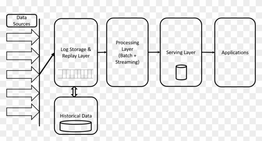 Kappa Architecture Clipart