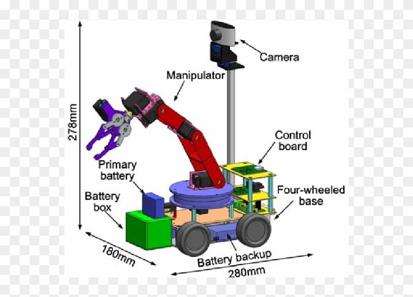 3d Model Of The Home Robot - Robot Clipart #552936