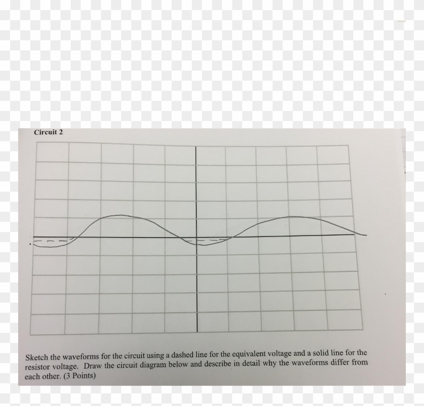 Circuit 2 The Waveforms For The Circuit Using A Dashed - Paper Clipart #555335