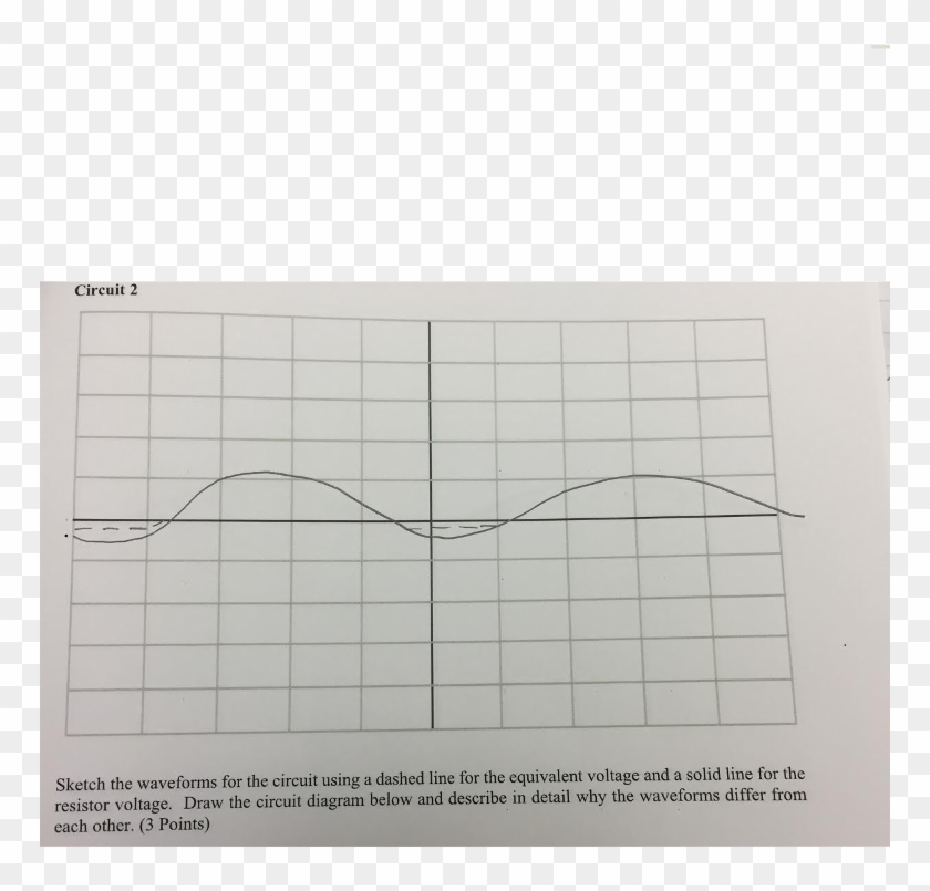 Circuit 2 The Waveforms For The Circuit Using A Dashed - Paper Clipart