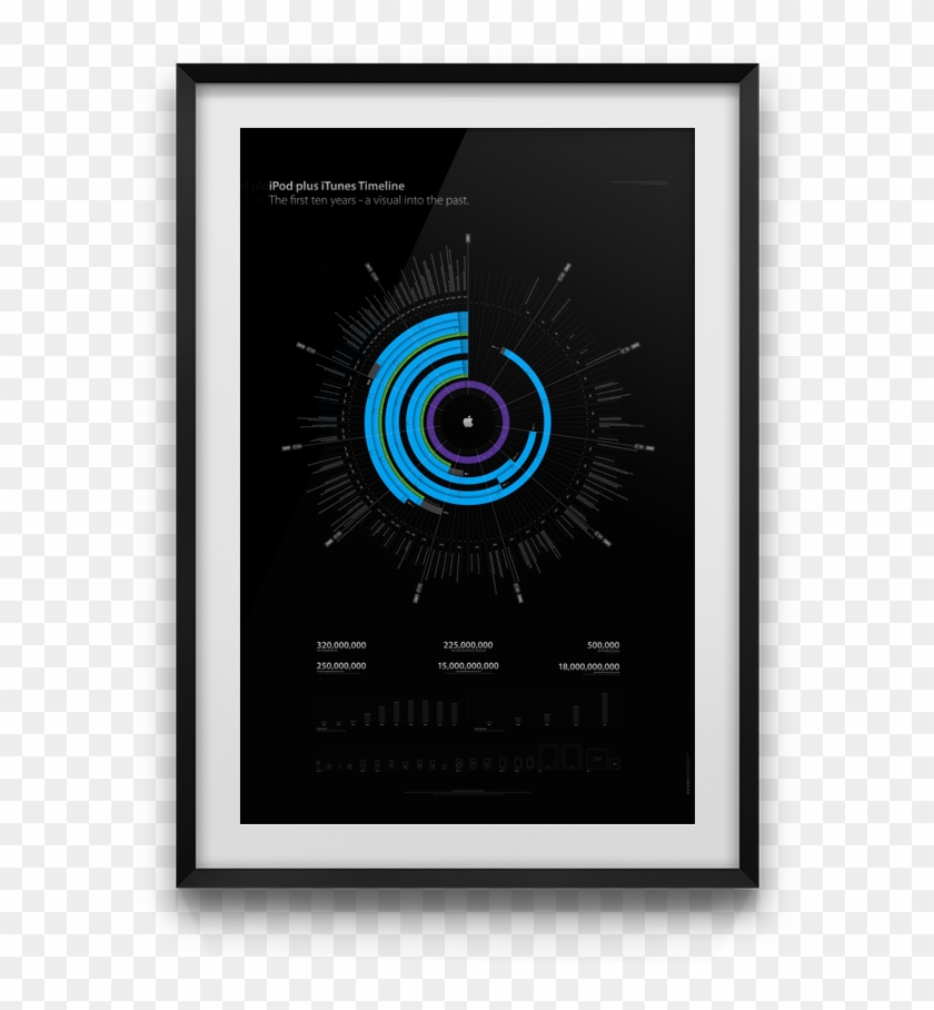 Ipod Plus Itunes Timeline By Filip Chudzinski, Via - Circle Clipart