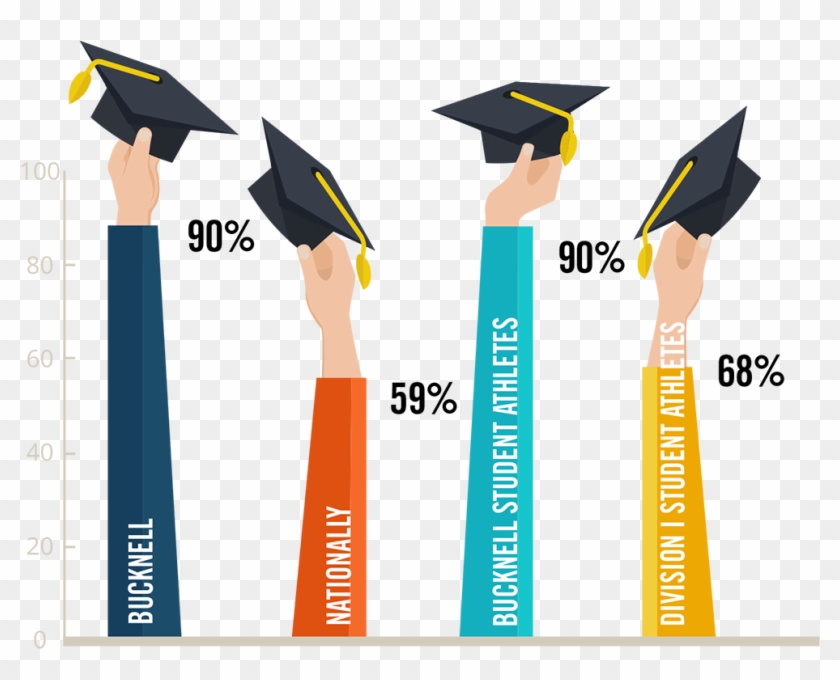 6 Year Graduation Rates - Student Graduation Infographic Clipart