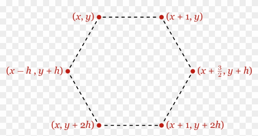 Note That H Has The Same Value As In The Previous Section - Plot Clipart