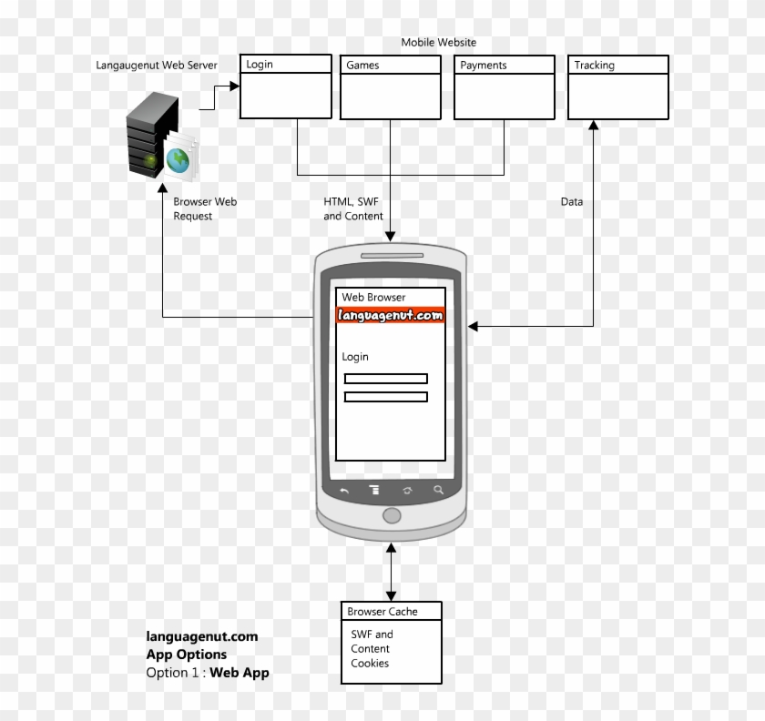 The Flash Running Png - Android Phone Sketch Clipart #5500149