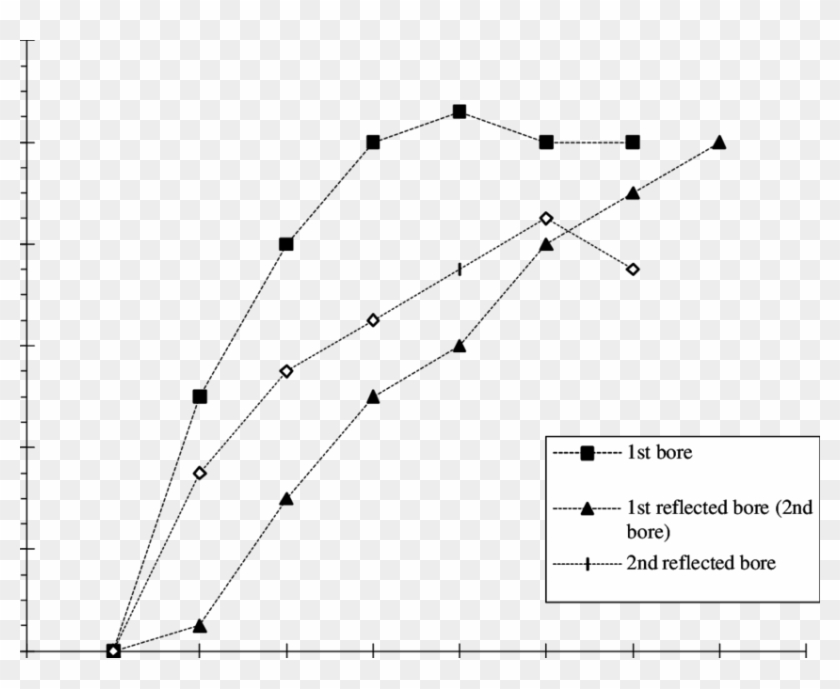 -shape Of The Wave Front Experiment No - Plot Clipart