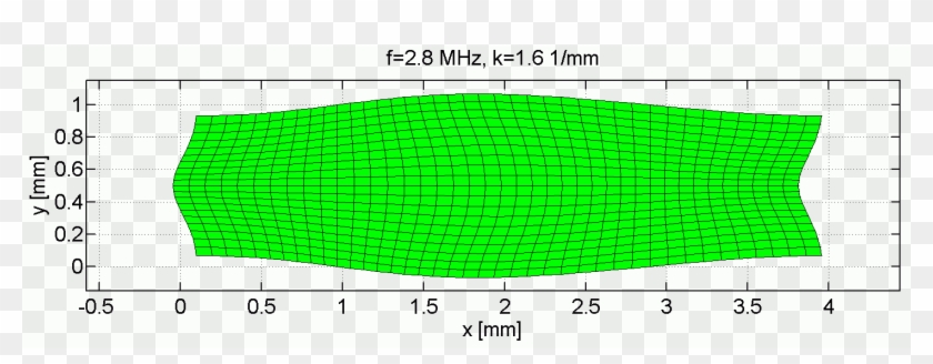 Mode Shape Of The S1 Mode At The Zgv Point - Plot Clipart