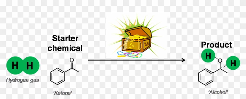 Starter Chemical - Product - Vitamin K And Warfarin Structure Clipart