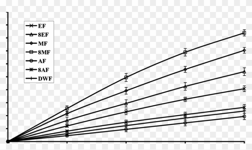 Reducing Power Of Extracts From Flowers Of Gold Mohar - Wire Clipart